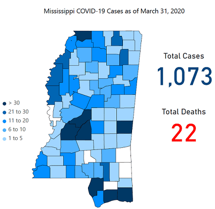 April 1st – MSDH Reports 1073 Confirmed Coronavirus Cases Statewide