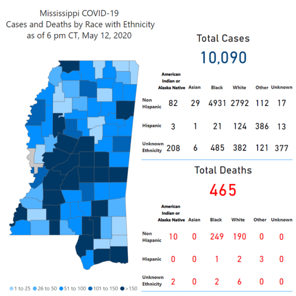 MSDH Reporting 182 New Cases Overall, No New Cases In Winston