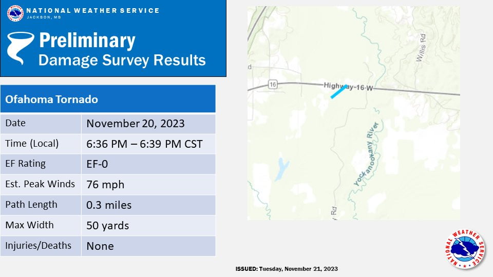 Tornado Touchdown Confirmed in Leake County
