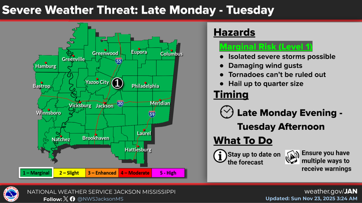 Storms Forecast in This Area Early Next Week