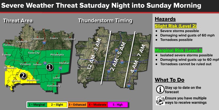 Storms Forecast Locally This Weekend