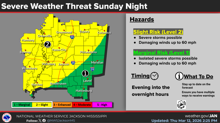 Next Storm System to Hit MS Sunday Night