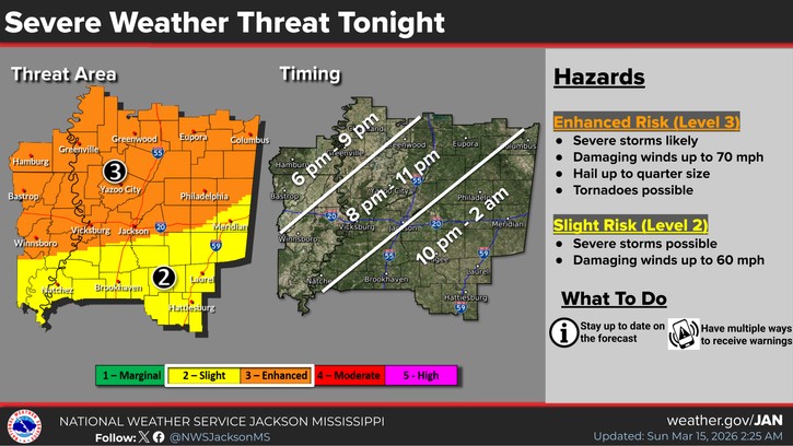 Storms Tonight Followed by Freeze