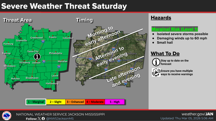 Stormy Saturday Forecast in MS