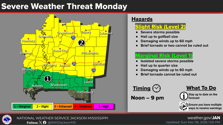 More Stormy Weather Forecast for Next Week