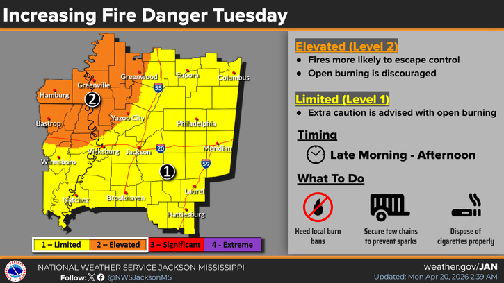 Weekend Rain Doesn’t Help Much as Fire Weather Returns