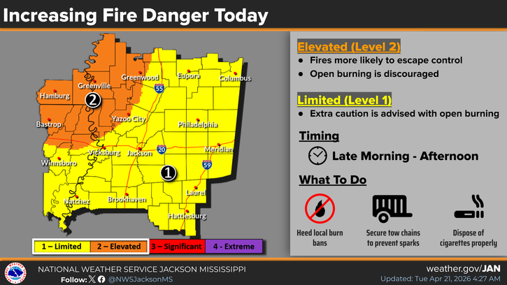 Fire Danger Today, Rain Likely This Weekend