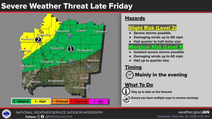 Rain and Storms Expected Locally Beginning Friday
