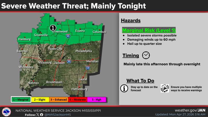Stormy Week Ahead for Mississippi