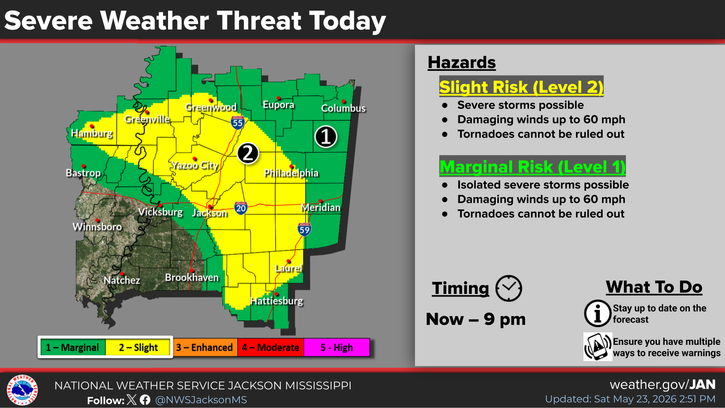 Thunderstorm Watch Posted, Storm Risk Increased