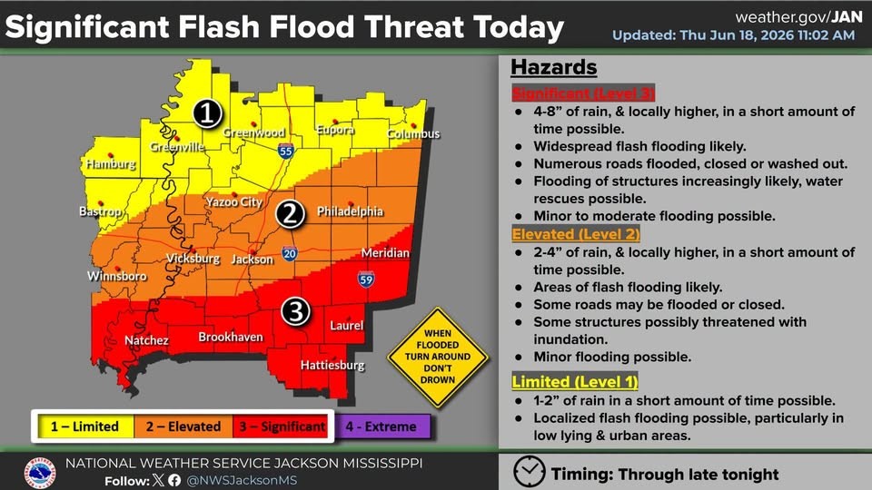 Heavy Rain Still Expected in MS, Tornadoes Possible