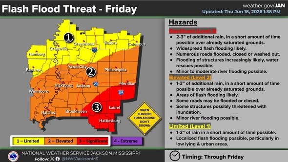 More Rain and Storms Possible on Friday