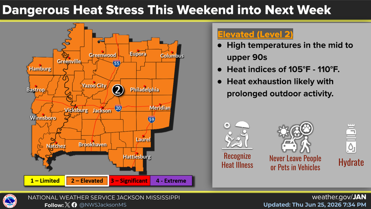 Increasing Heat Stress Forecast Across Mississippi