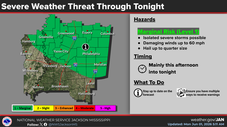 Storms and Heat Stress Expected Today